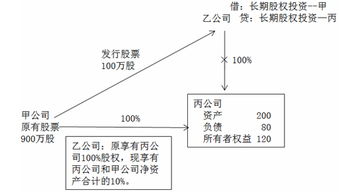 中级会计职称高频考点 长期股权投资的初始计量