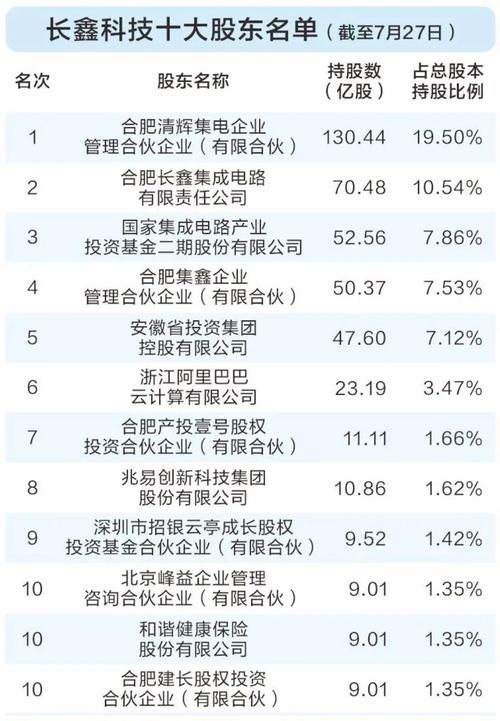 "去晚了可能就没机会了"!券商追风硬科技:股权投资背后的盛宴与清醒